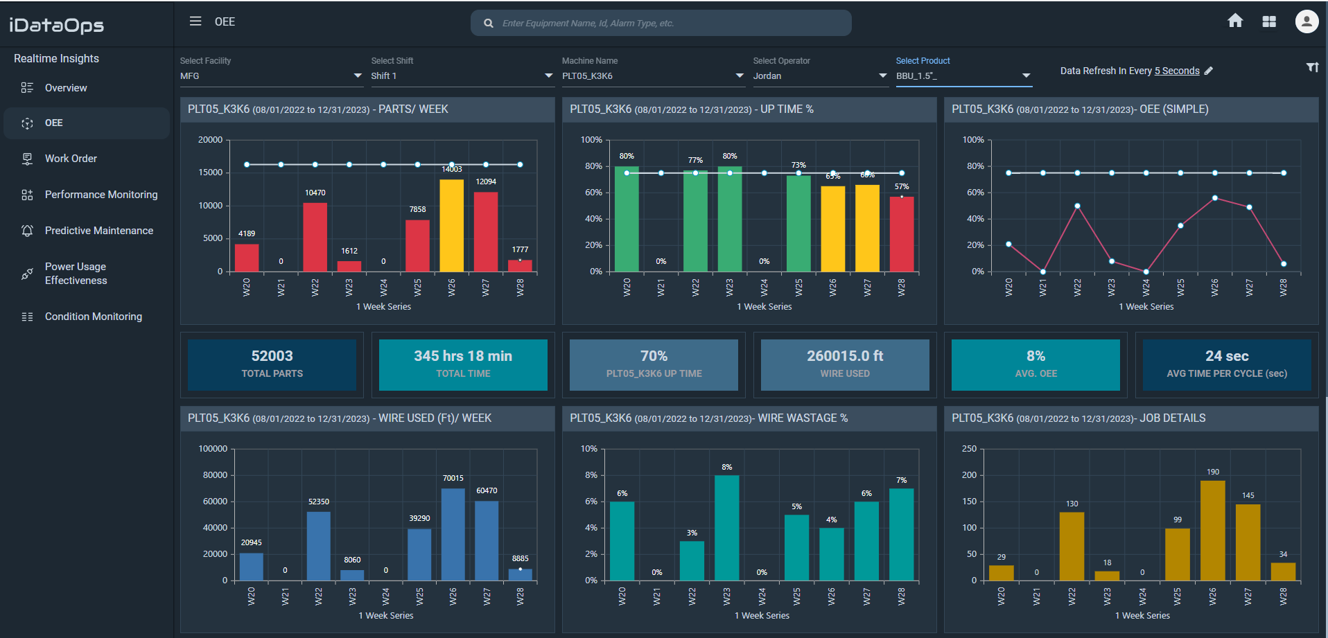 Stop Allowing Murky Data